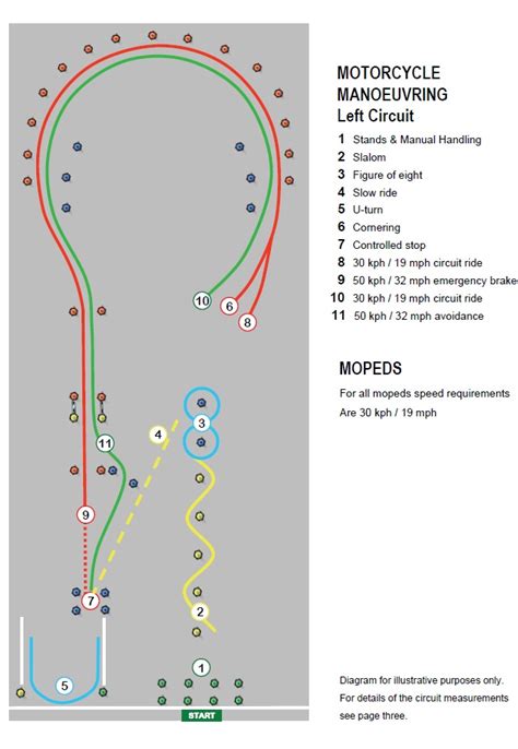 is mototrcycle learners theory test hard|motorcycle practical test module 1.